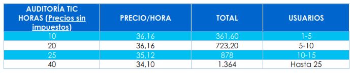 tabla precios auditoria