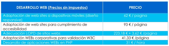 tabla precios desarrollo web